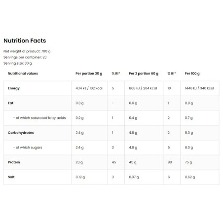 Micellar Casein